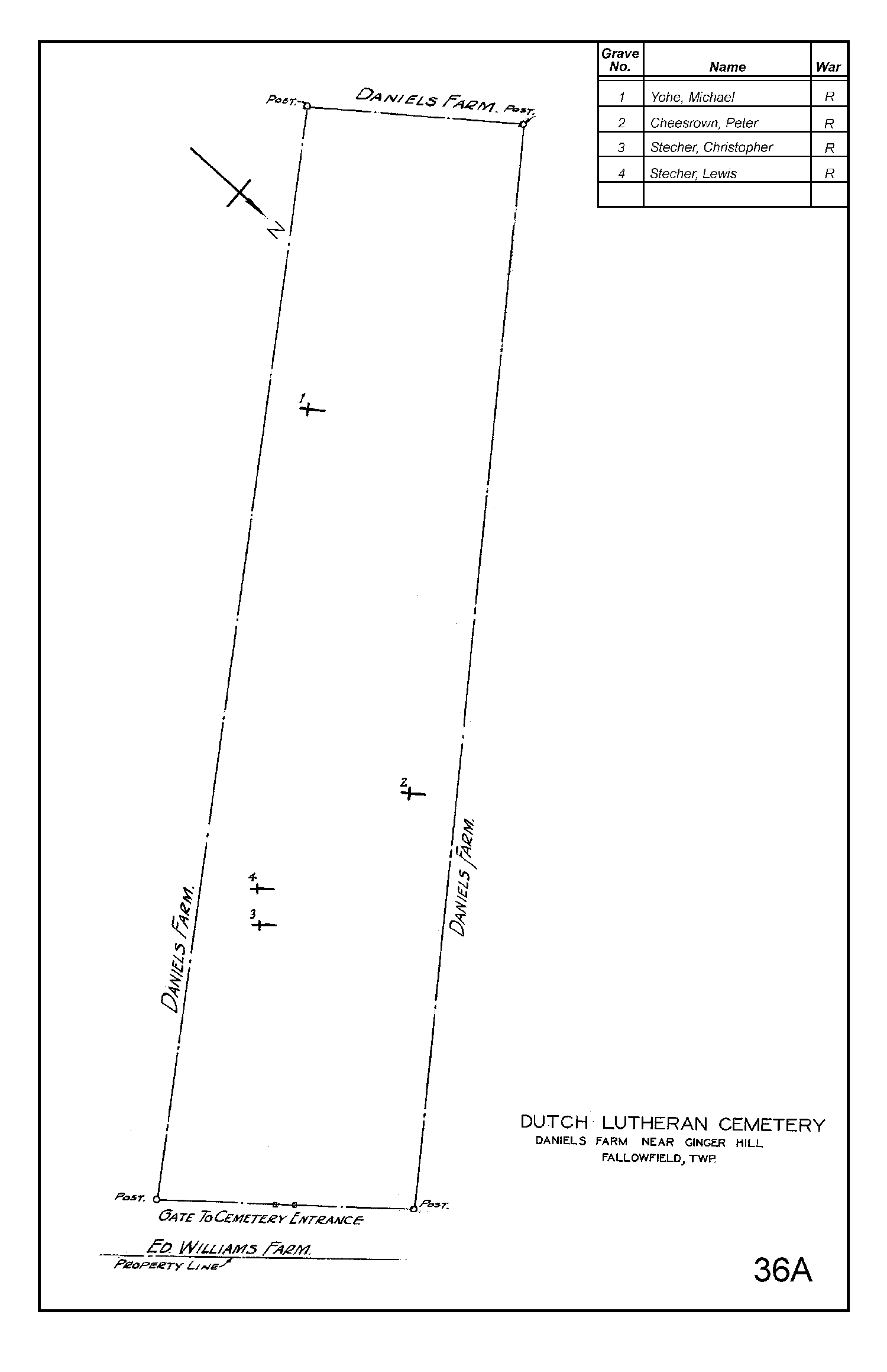 Dutch Lutheran Cemetery